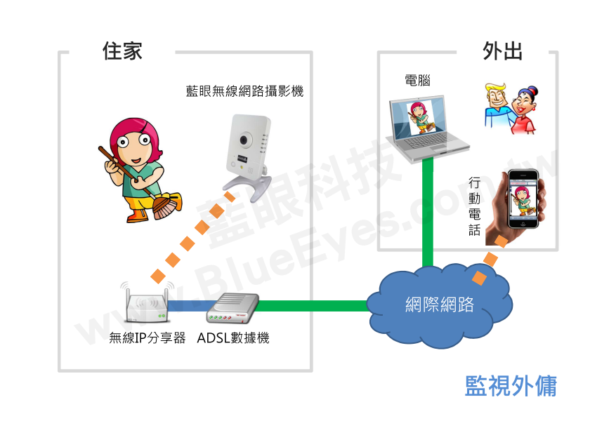 监视外佣
