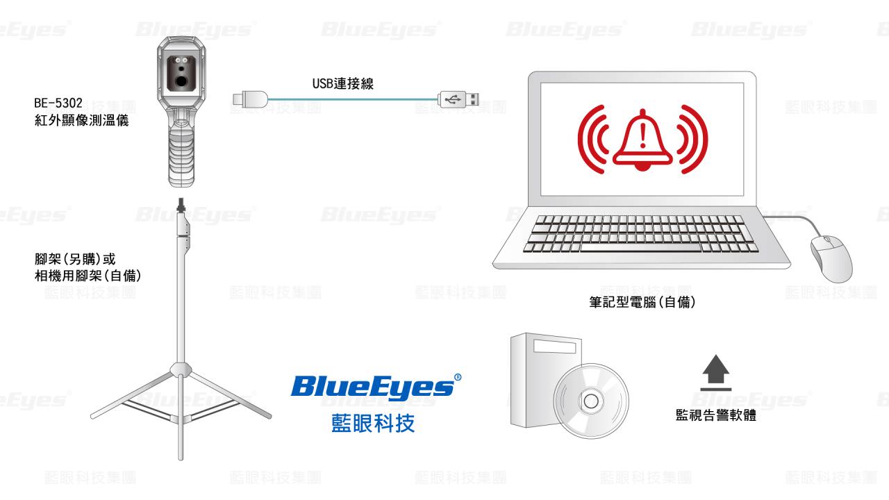 BE-5302順心量紅外顯像測溫儀架設架構圖
